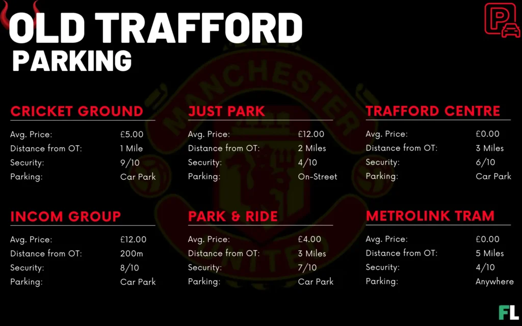 manchester united parking tips