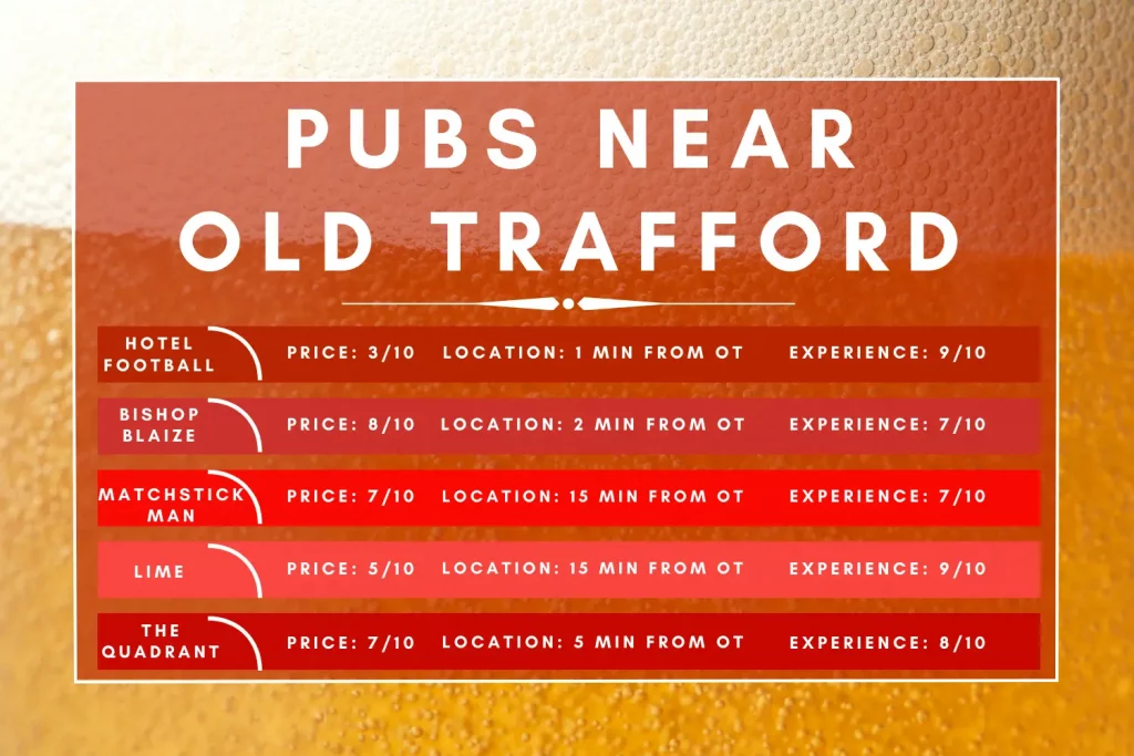 Pubs Near Old Trafford infographic