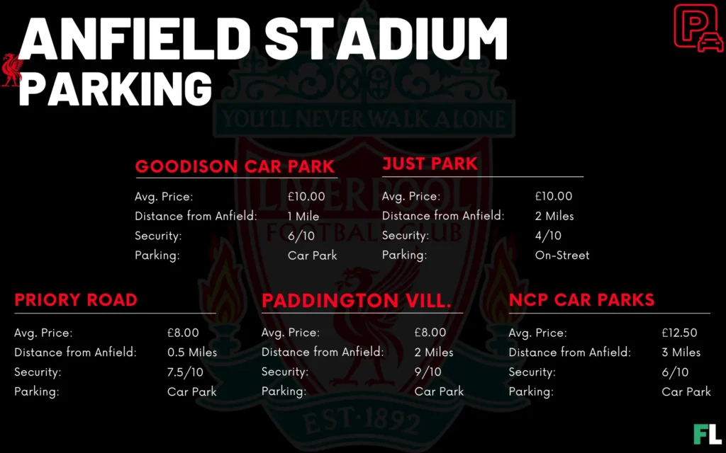 anfield tour parking