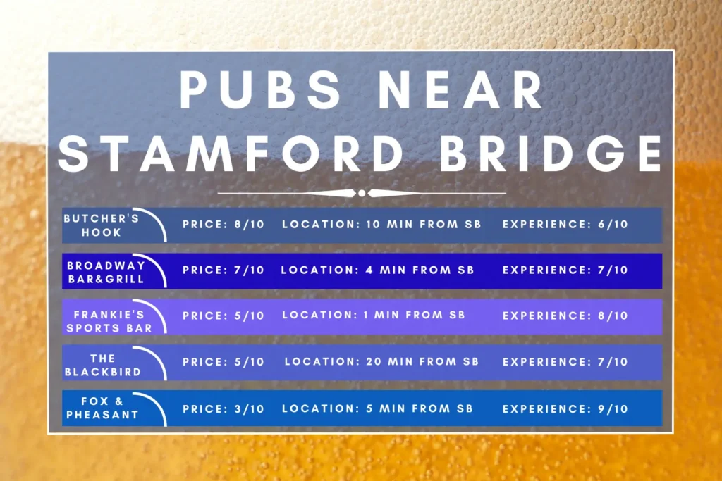 Pubs near stamford bridge stadium
