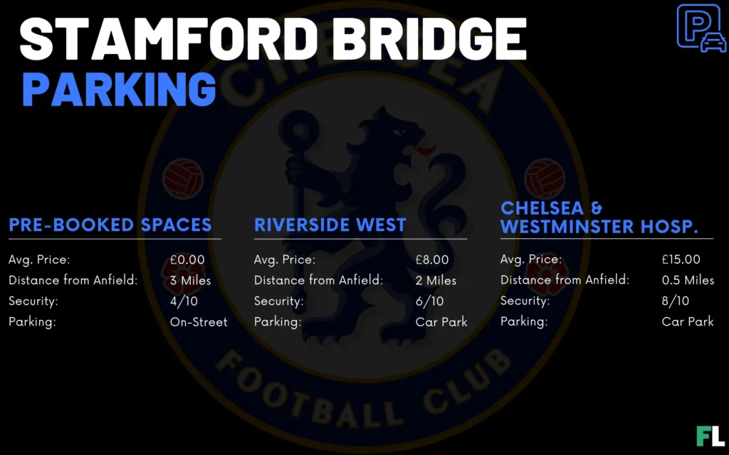 Stamford Bridge Parking
