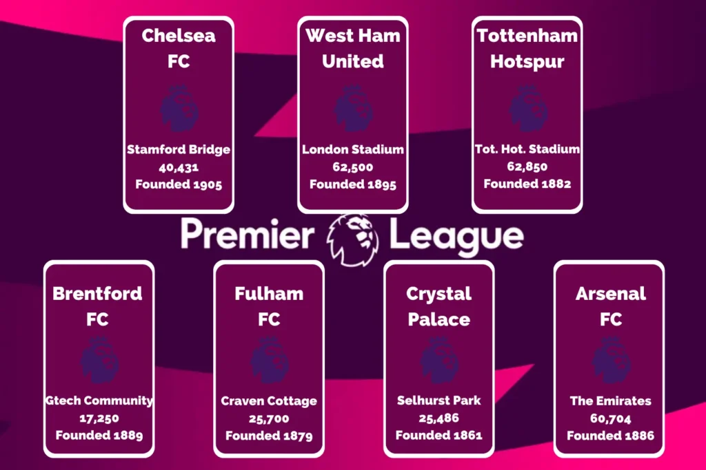 2023 London Premier League Teams