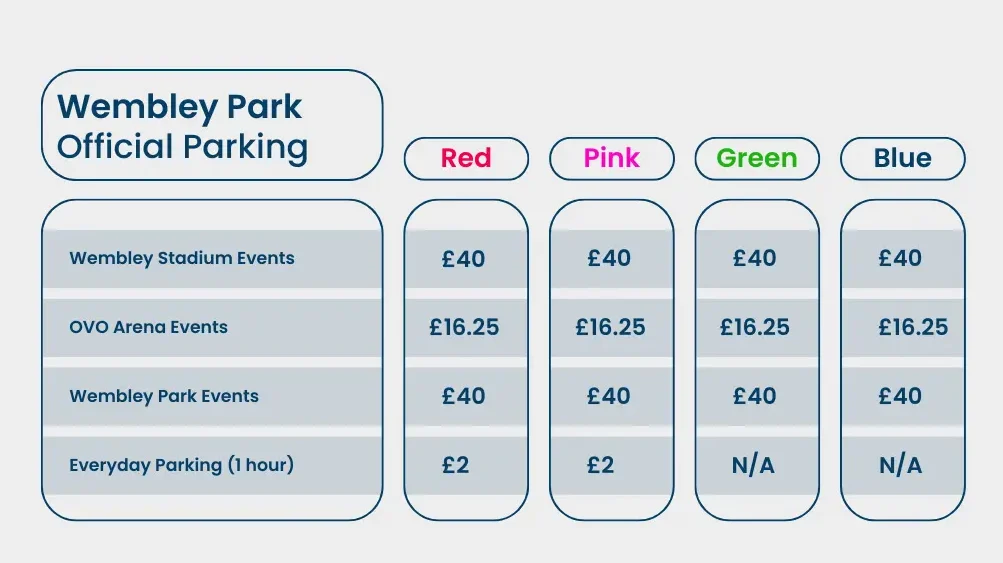 wembley stadium parking prices
