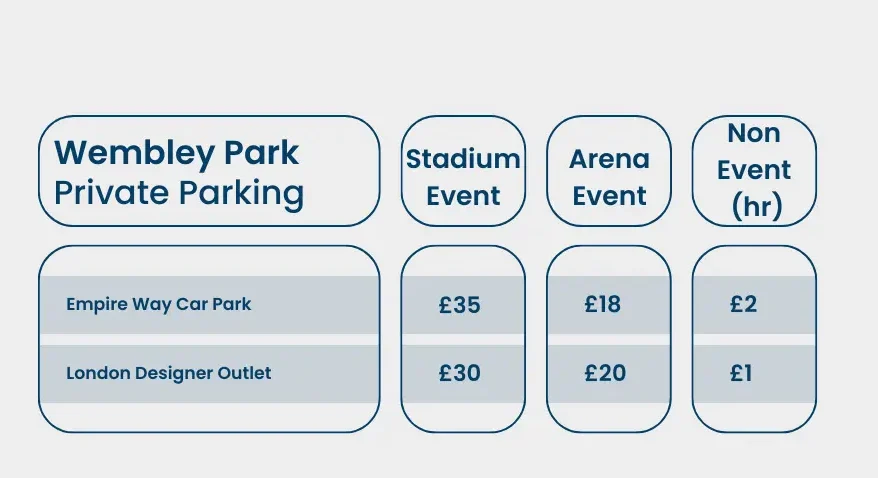 Wembley stadium parking pricing