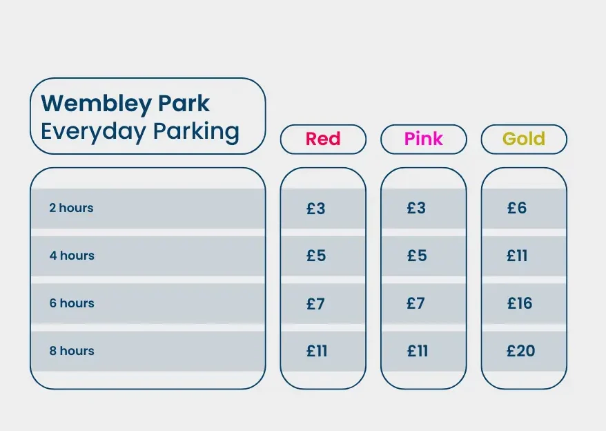 wembley park everyday parking